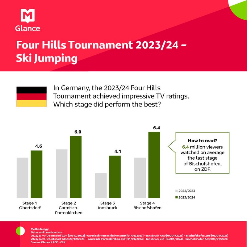 MSI 0124 - Four Hills Tournament