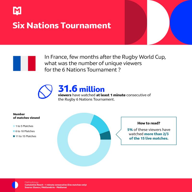 Six Nations Tournament - MSI March 2024