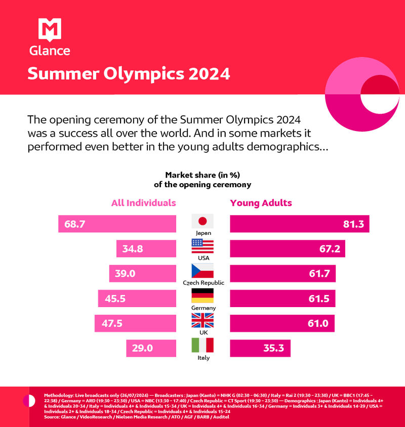 Summer Olympics 2024